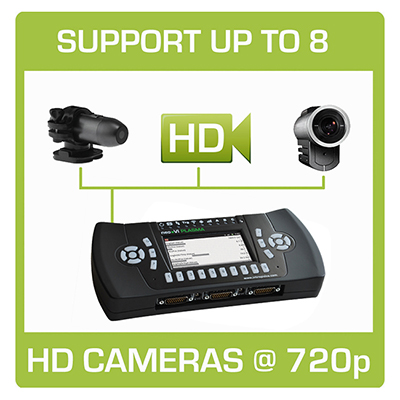 HD Camera Support