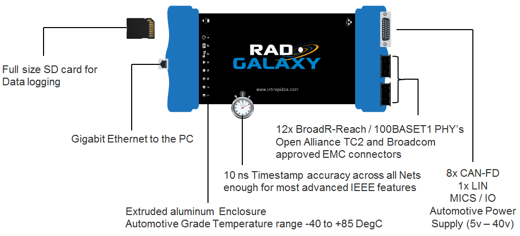 RAD- Galaxy Overview Image